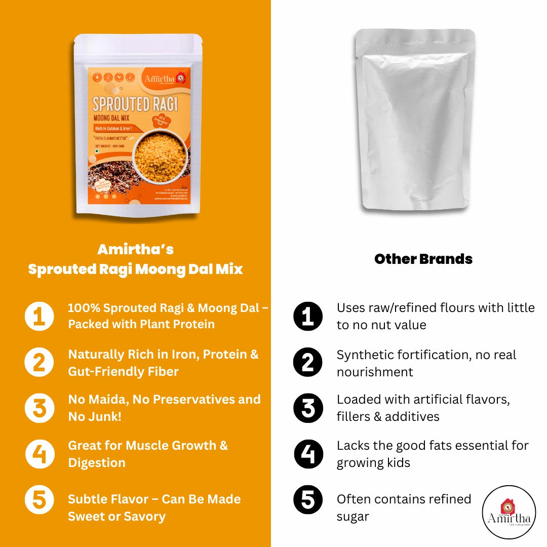 Sprouted Ragi Moong Dal Mix- 400g