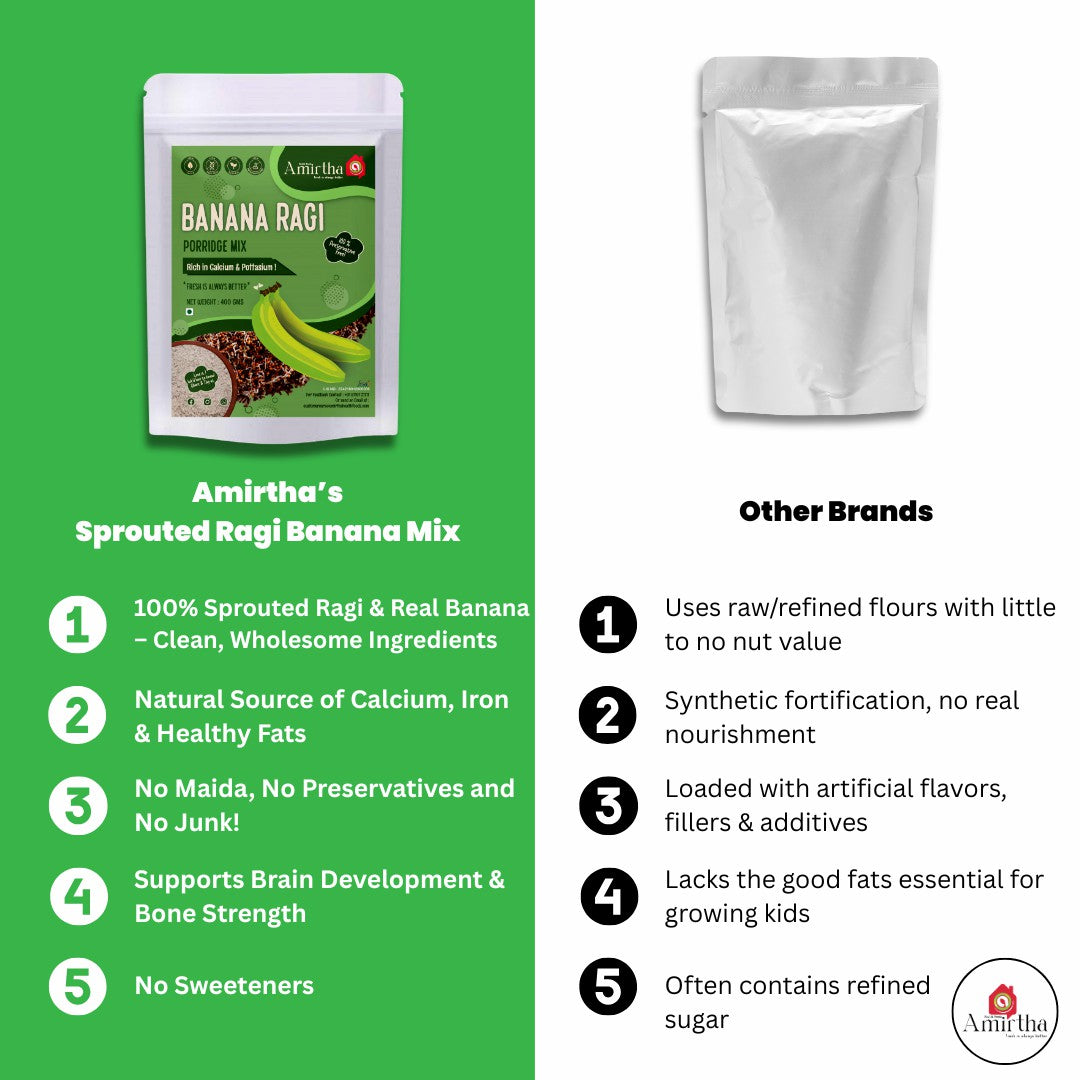 Nendran Banana Sprouted Ragi Mix- 400g