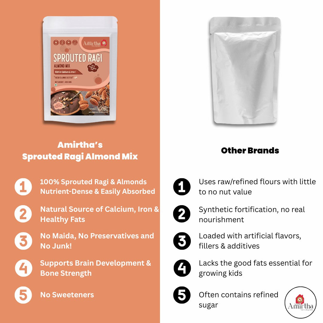 Sprouted Ragi Almond Mix – 400g