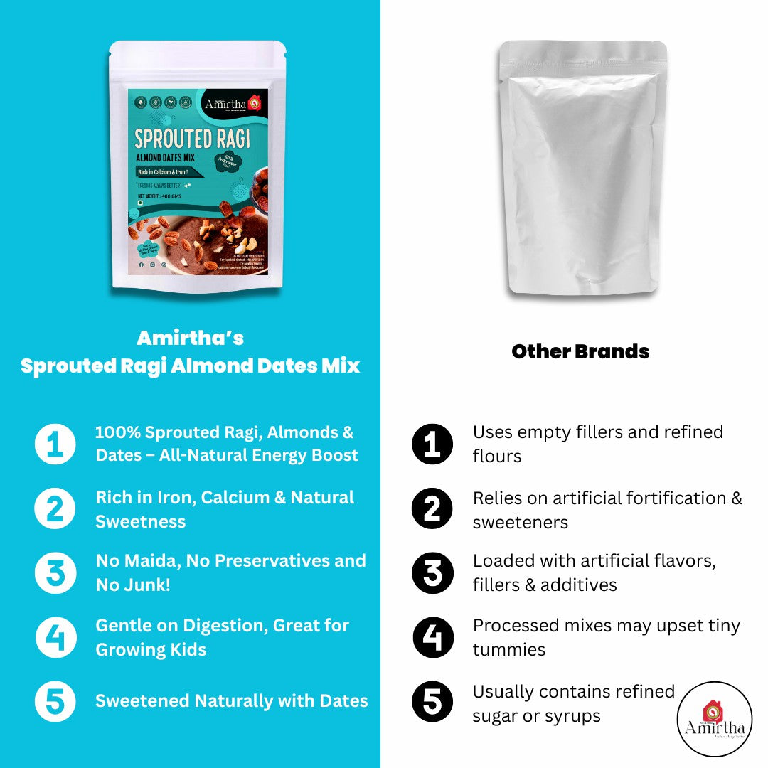 Sprouted Ragi Almond Dates Mix- 400g