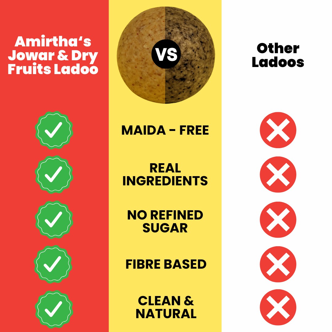 Jowar & Dry Fruits Ladoos