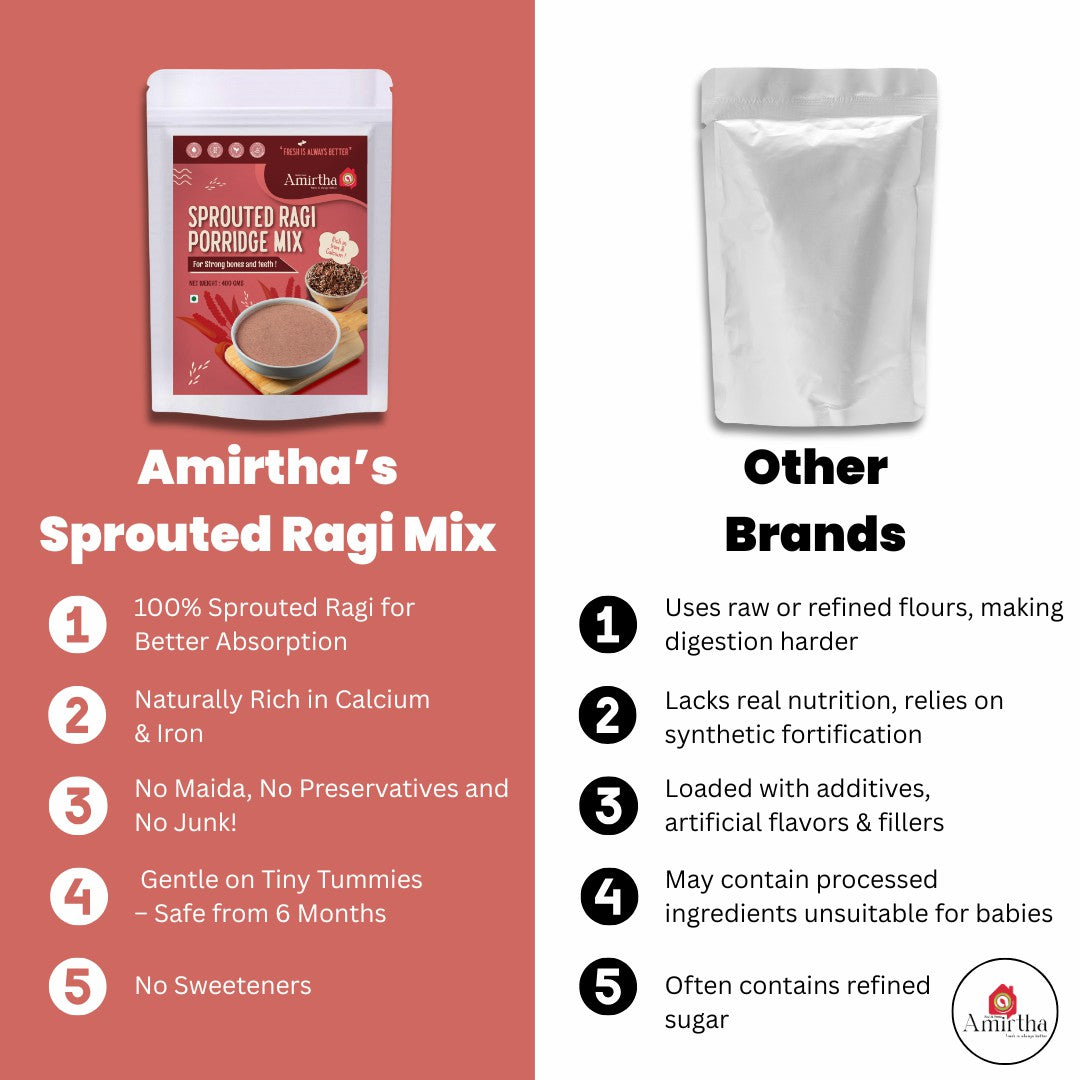 Sprouted Ragi Mix- 400g