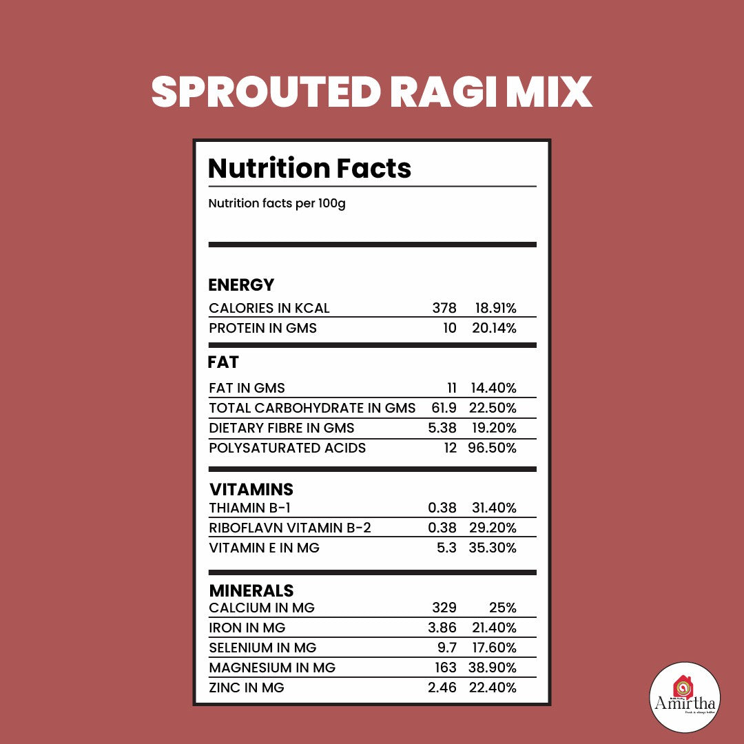 Sprouted Ragi Porridge Mix