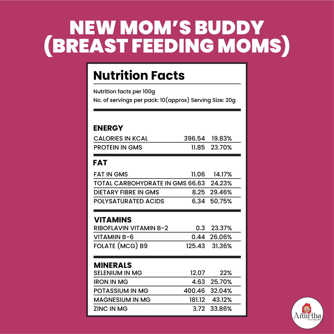 Breastfeeding combo
