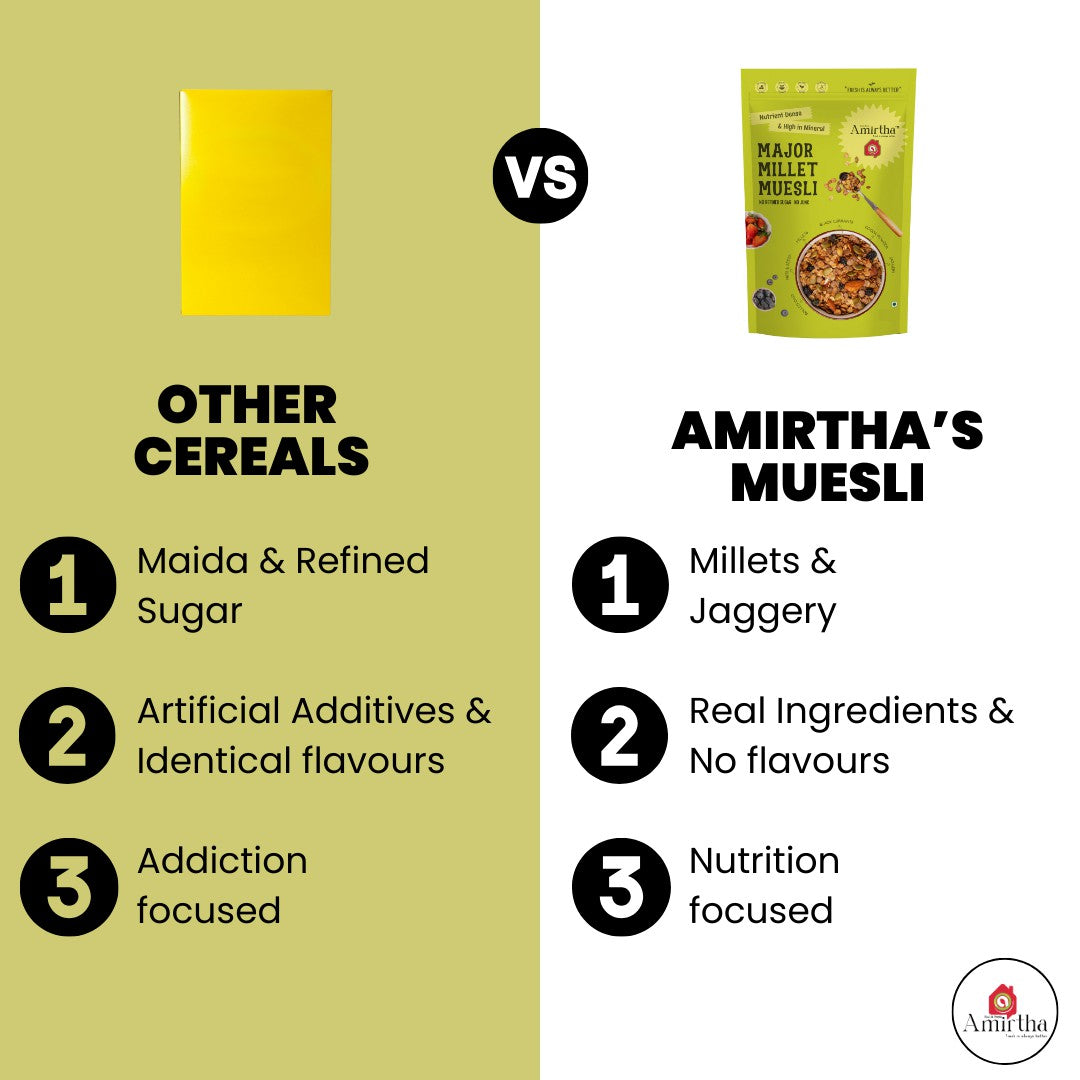 Major Millet Muesli – Almonds & Seeds