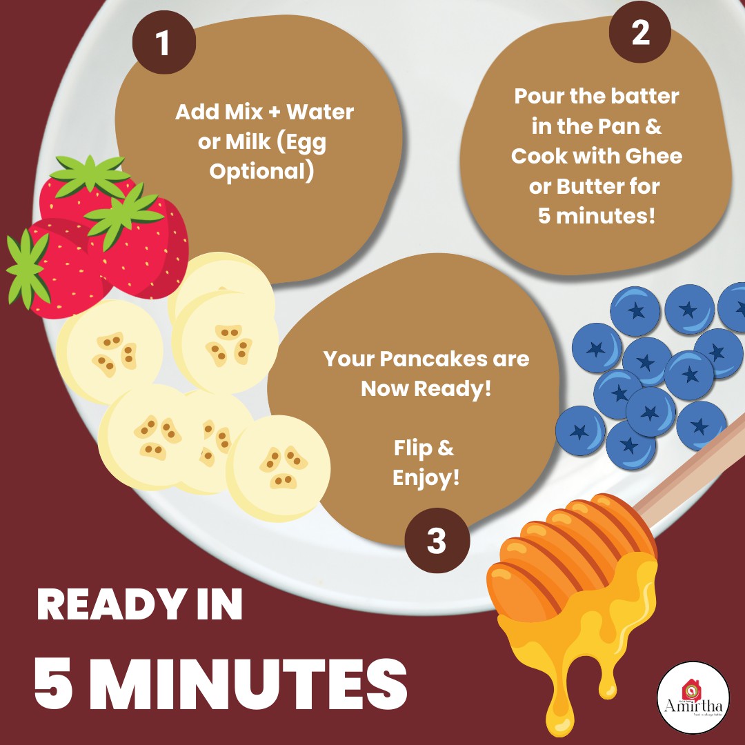 Pancake Mix Combo