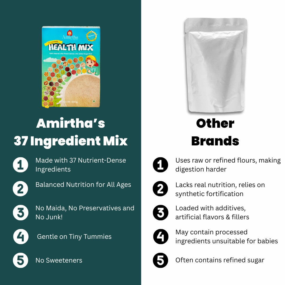 37 Ingredient Health mix- 400g