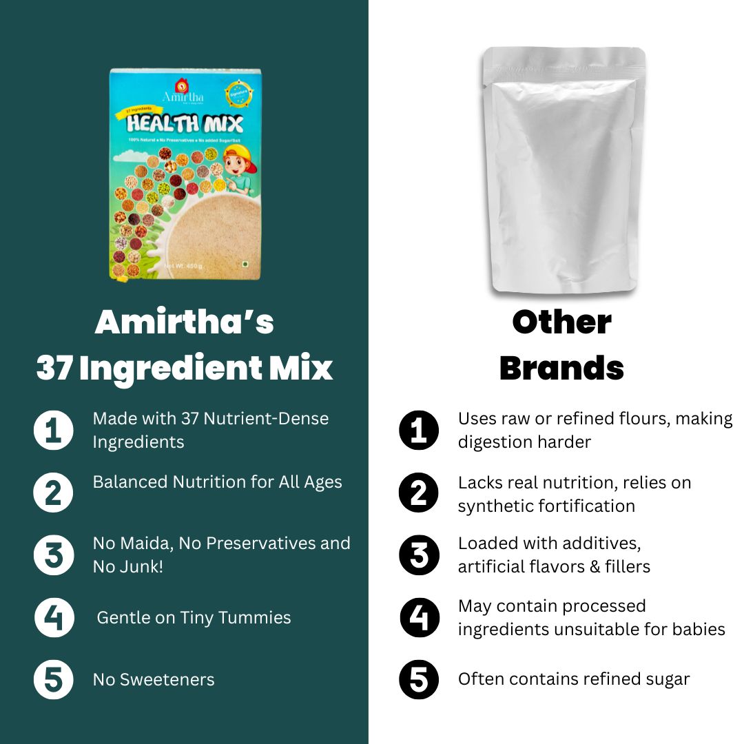 37 Ingredient Health mix