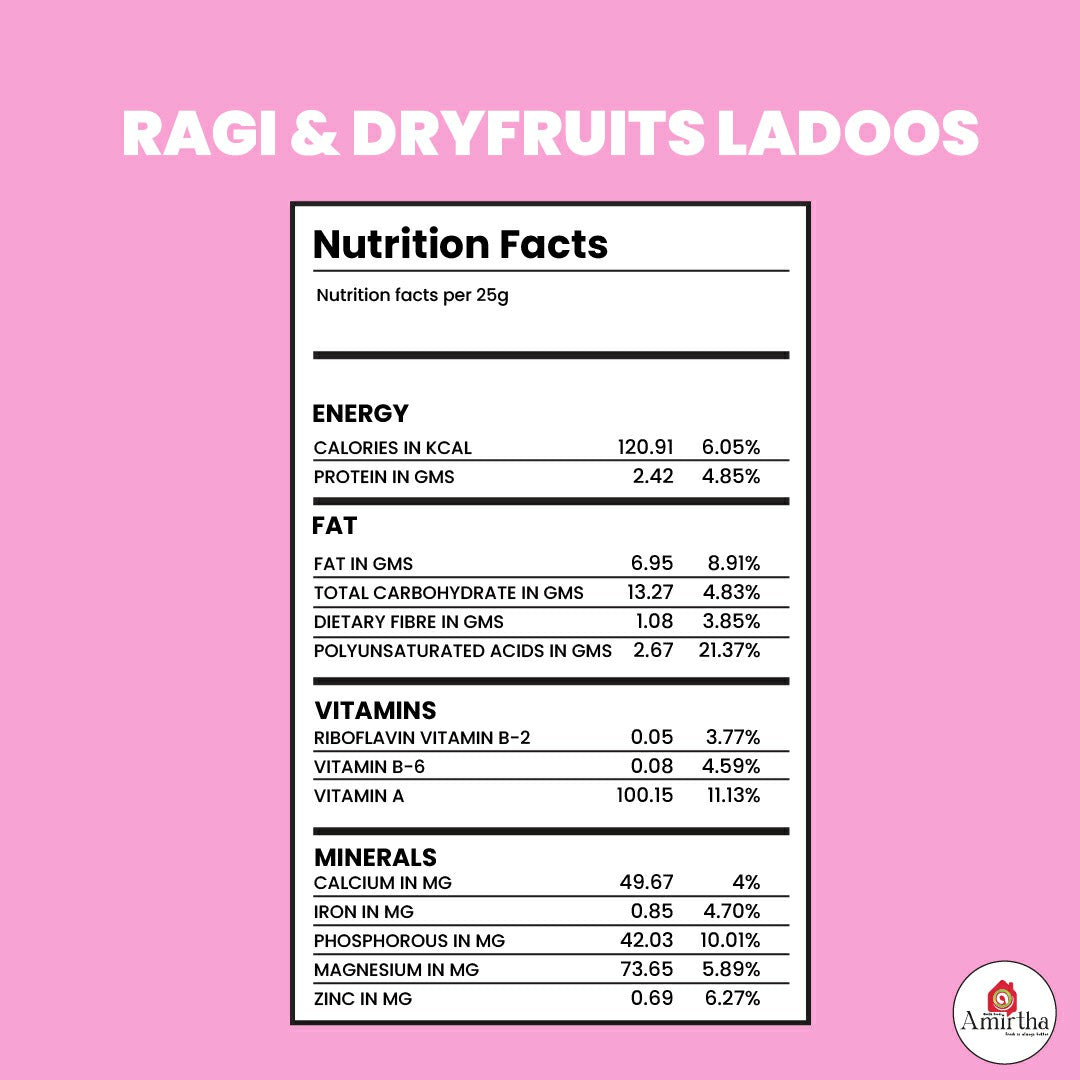 Sprouted Ragi & Dry Fruits Ladoos
